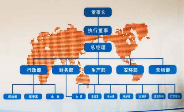 公司简介
